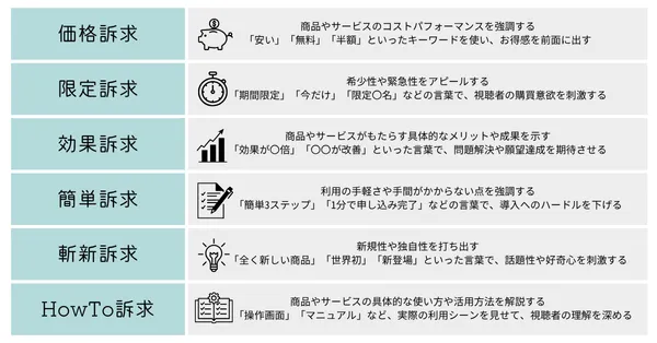 動画広告作成　メッセージ